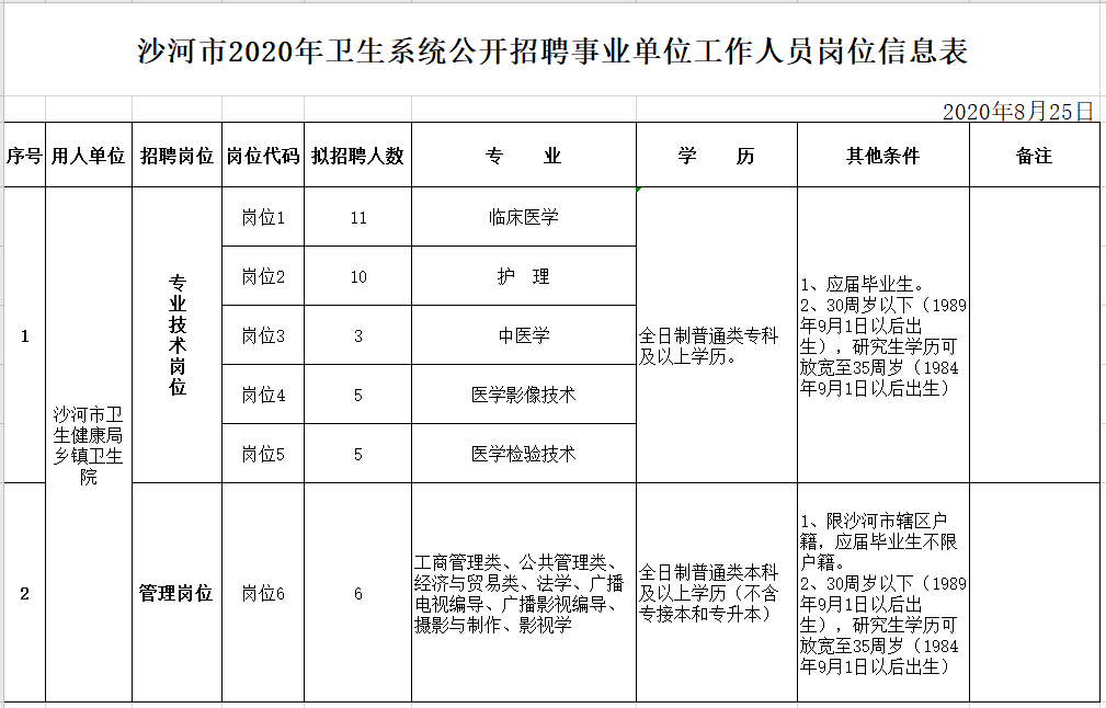 2023年河南南阳市唐河县医疗卫生单位招聘138人方案