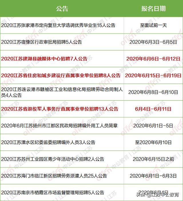 重庆交通大学2022校园招聘_重庆交通大学招聘简章_