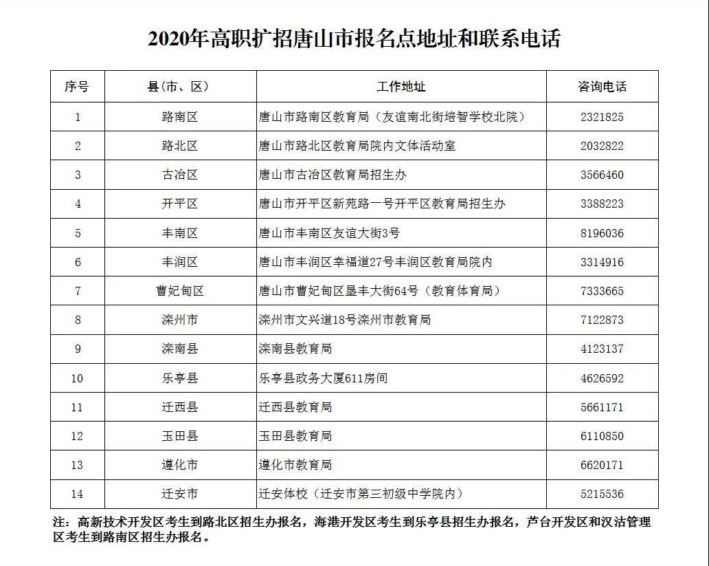 河北唐山海港经济开发区招聘社区工作者32人公告_河北唐山海港经济开发区招聘社区工作者32人公告_