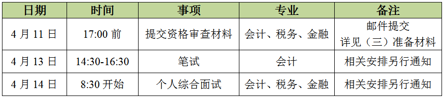 云南选调职位表_云南选调待遇_