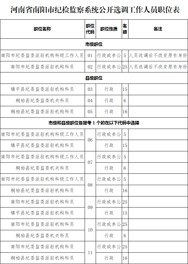 _安阳监察委公示名单_安阳区安阳区招聘