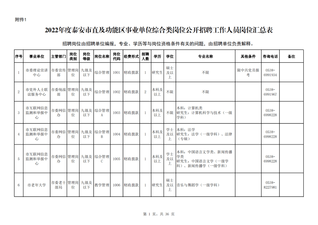 2023年安徽芜湖无为市无城镇招聘城市社区工作人员70人公告