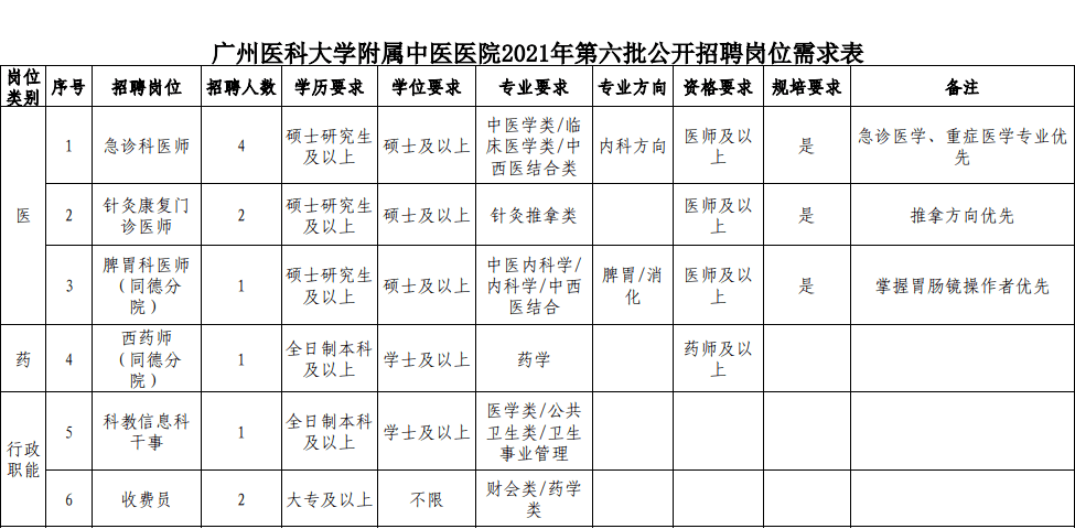 2023年云南丽江华坪县卫生健康系统招聘专业技术人才5人公告