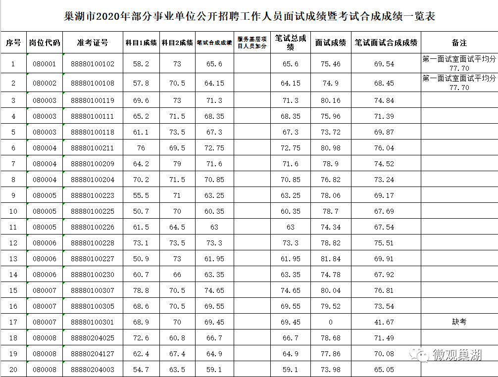 安徽县级事业单位考试__2021事业单位招聘公告安徽