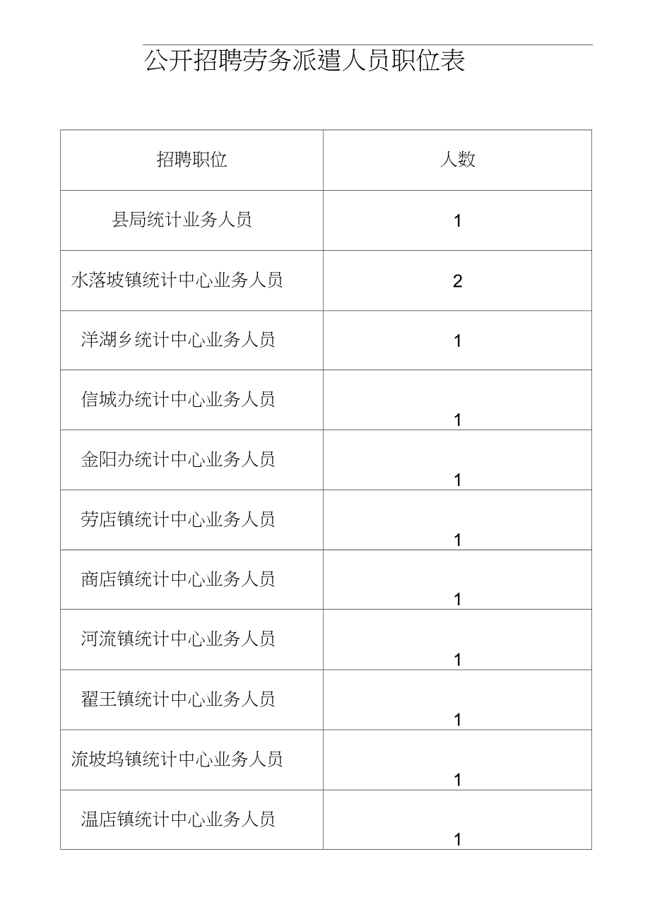 _重庆医科大学附属医院医生待遇_重庆医科大学附属医院招聘