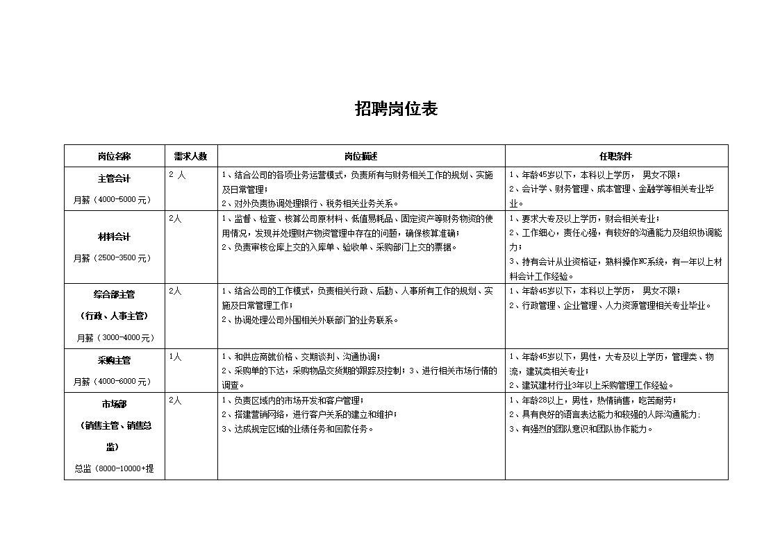 _重庆医科大学附属医院医生待遇_重庆医科大学附属医院招聘