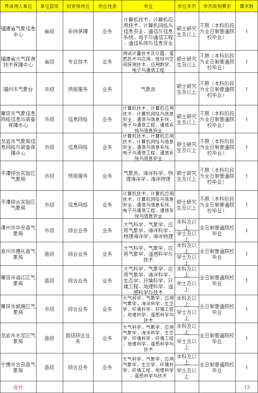 河北气象局待遇怎么样_河北气象局进面分数_