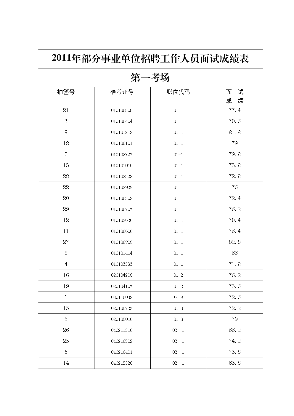 2024年北京清华长庚医院面向应届生招聘公告