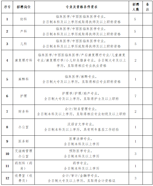 2023年河南二里头夏都遗址博物馆引进急需短缺专业硕士研究生公告