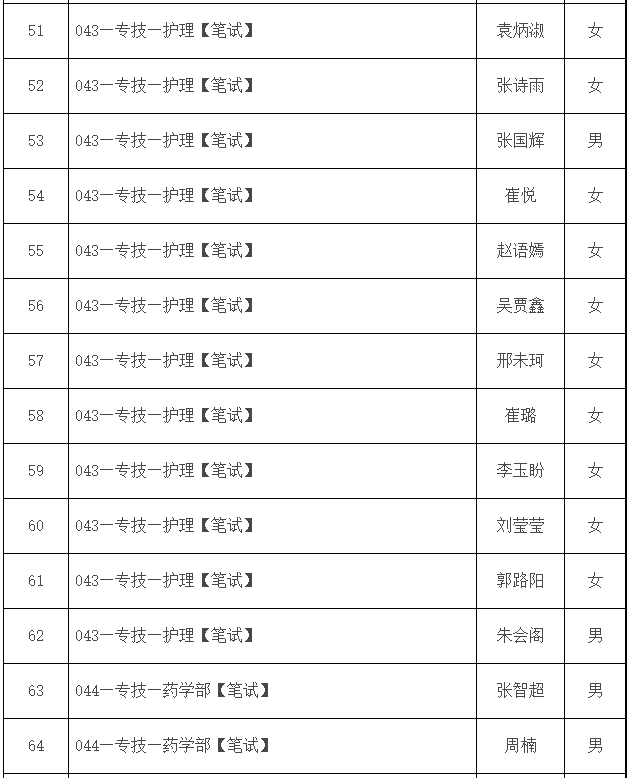 2016年安阳市中等职业技术学校引进人才4名公告