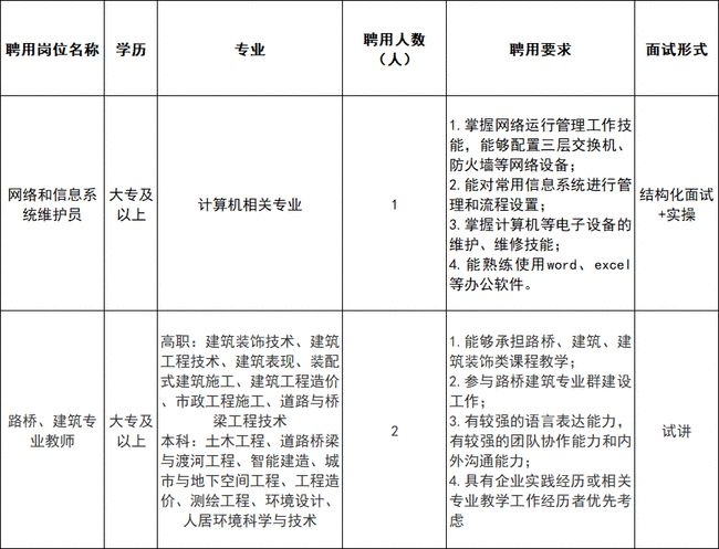 安徽蚌埠二中招聘高层次人才公告