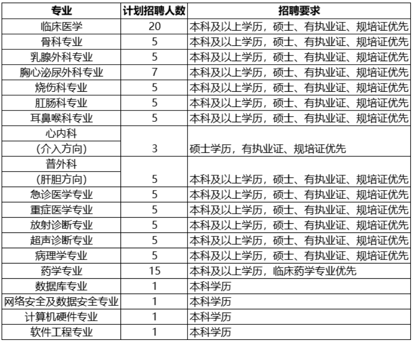 安徽马鞍山当涂县石桥中心卫生院招聘院前急救临时工作人员公告