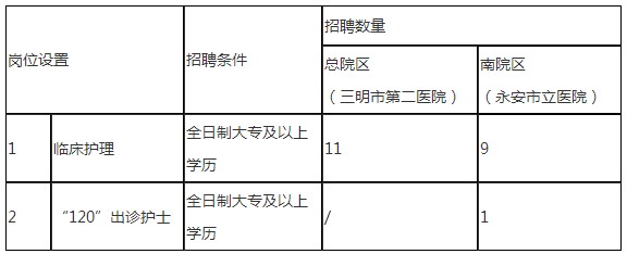 2023年河南省社会科学界联合会所属事业单位招聘2人方案