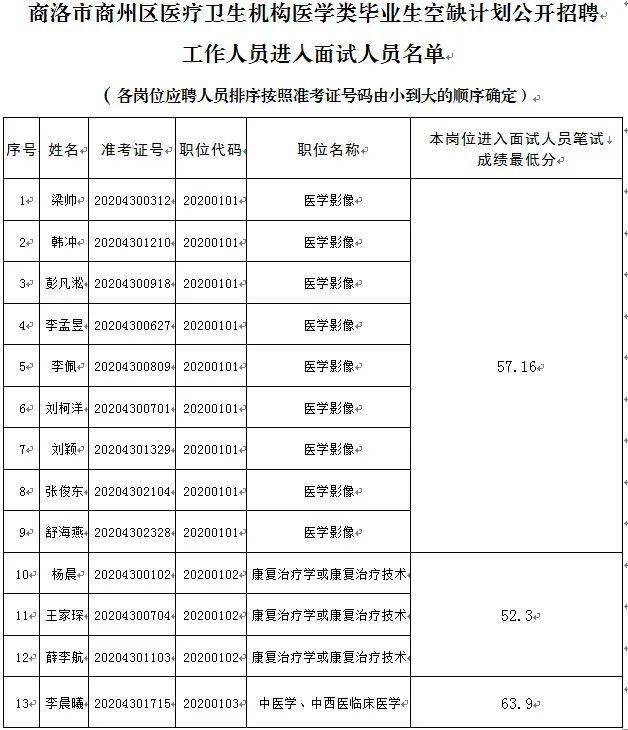 北京市大兴区农业服务中心所属单位招聘公告