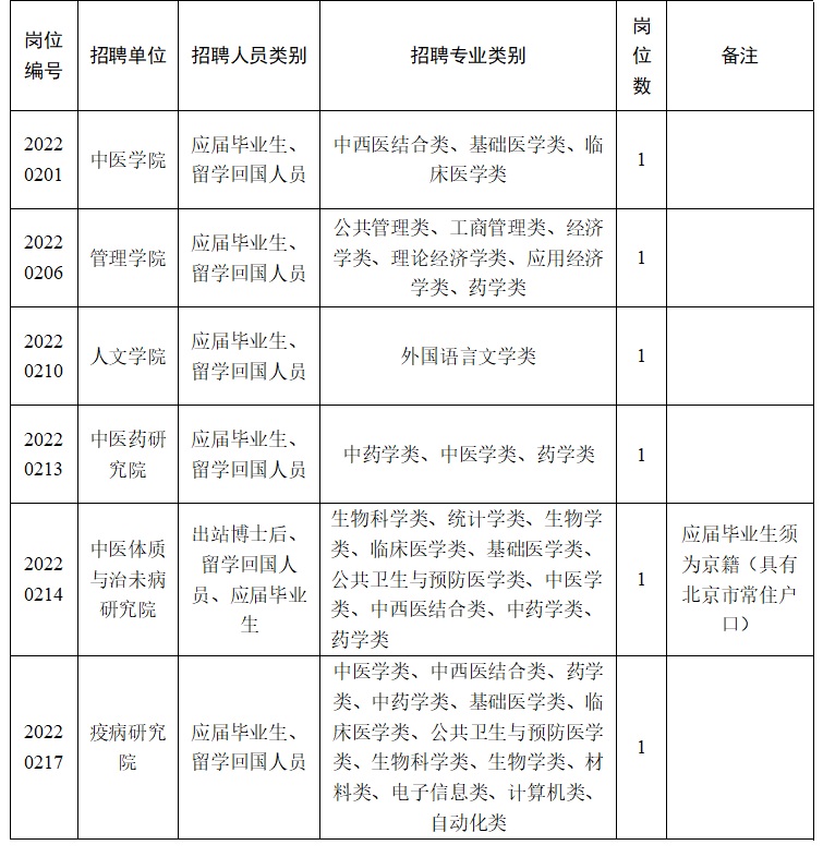 2023年北京中医药大学第二批事业编制青年教师招聘启事