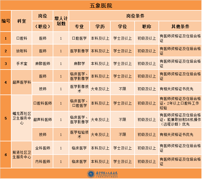 2023年安徽卫生健康职业学院组织第二批招聘15人公告