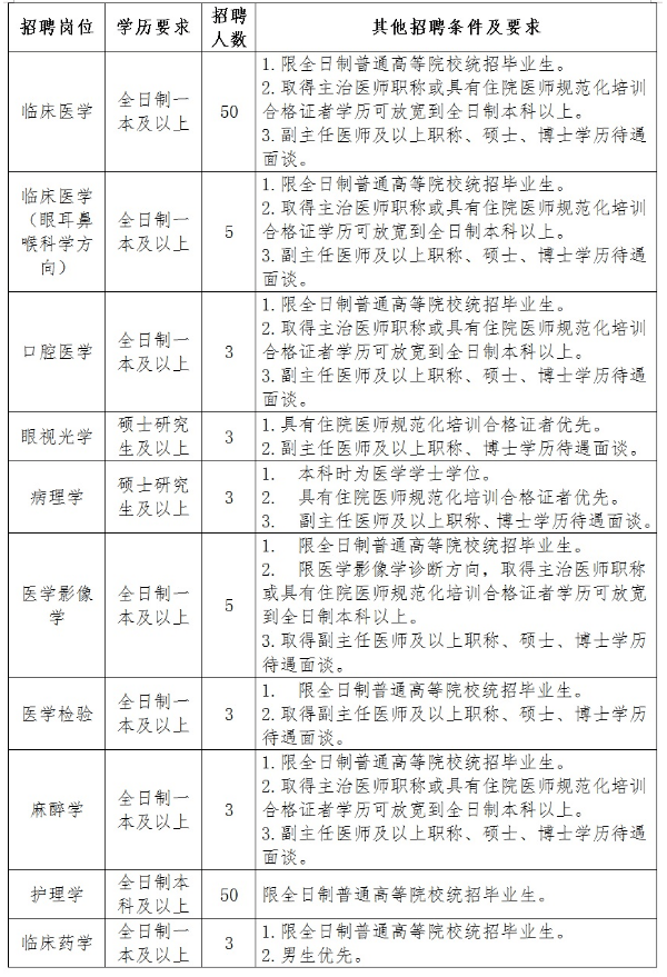 河北省医大医院招聘_河北医科大学附属医院招聘_