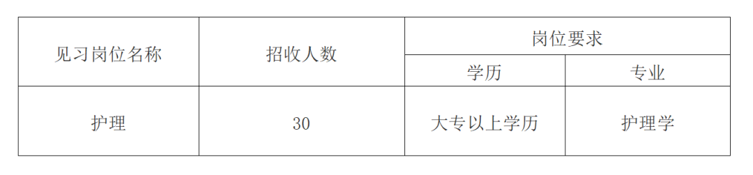 2023年河北唐山市人民医院招收青年就业见习人员公告