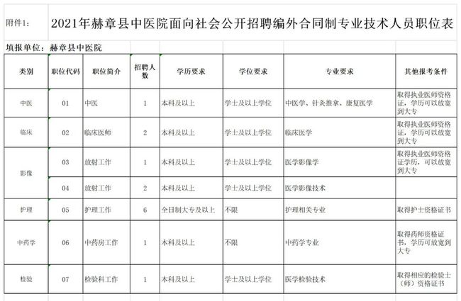 2023年重庆市万州区太白街道办事处招聘社区专职干部简章