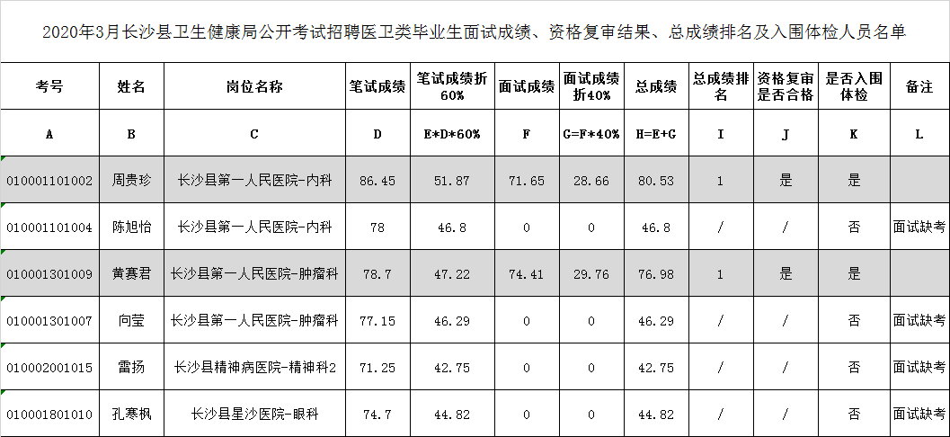 2023年河南省政协文史馆招聘方案