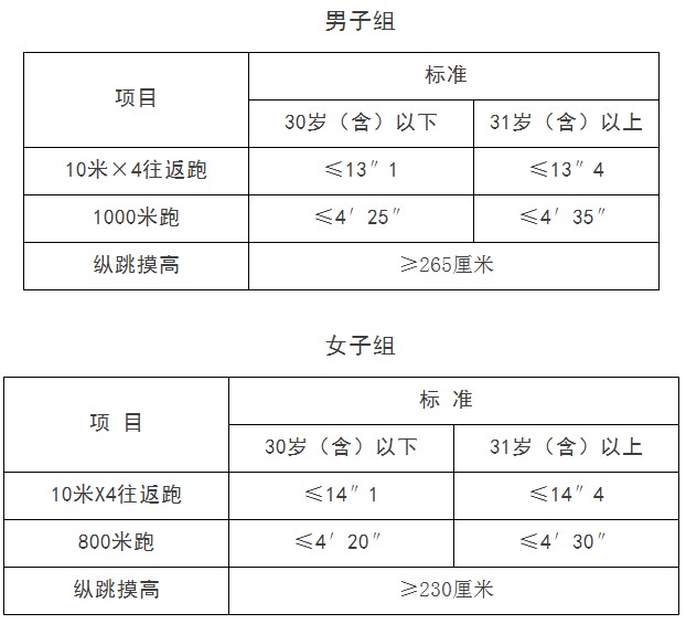 2023年河北邯郸涉县招聘警务辅助人员100人公告