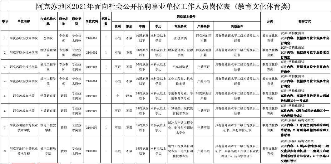 马鞍山人民医院招标公示__马鞍山市人民医院待遇怎么样