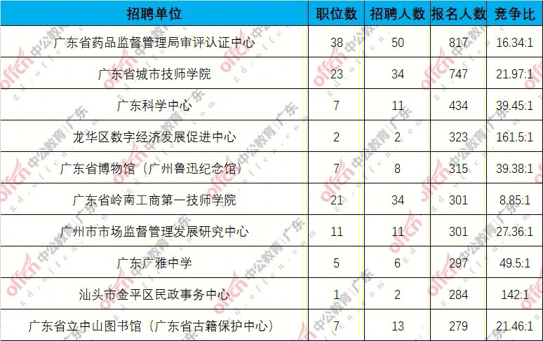 2016安徽教师招考公告_2014安徽教师招考公告_