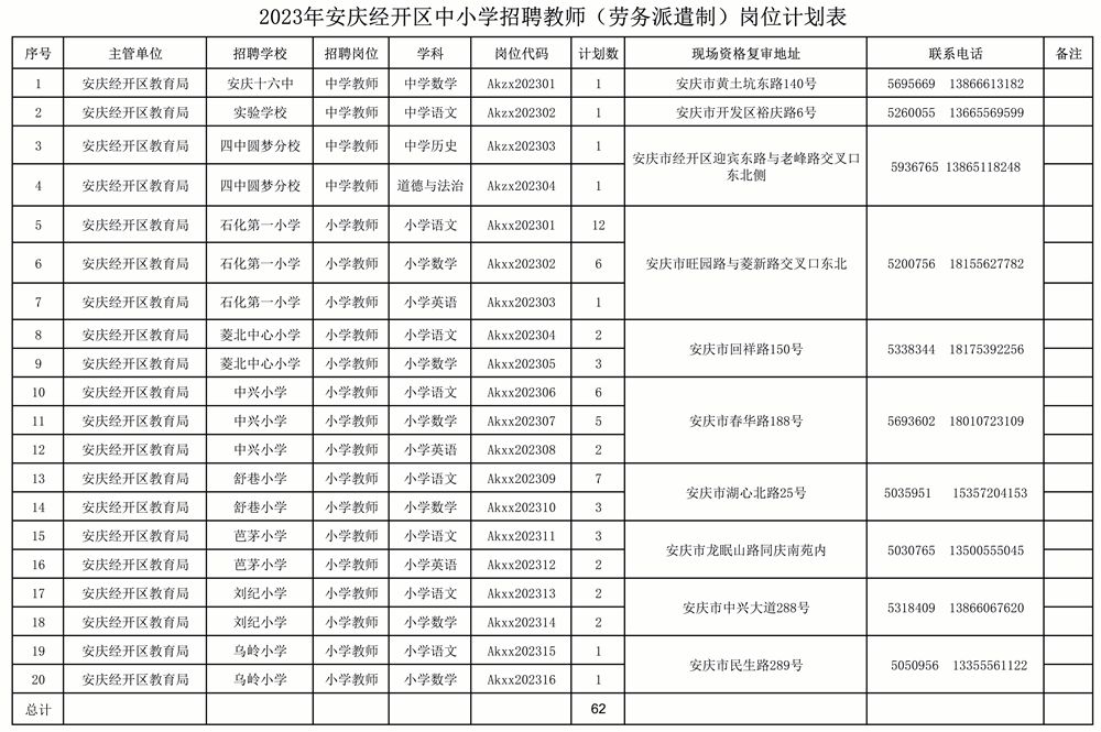 2023年安徽安庆经开区中小学劳务派遣教师招聘62人公告