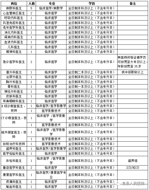 _2023年天津市检察官学院招聘工作人员公告_2023年天津市检察官学院招聘工作人员公告