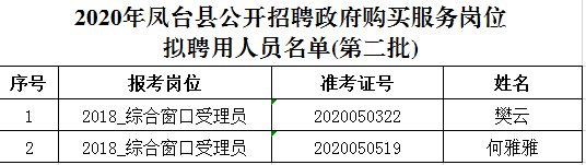 2023年安徽宿州泗县县委巡察信息中心招聘工作人员3人公告