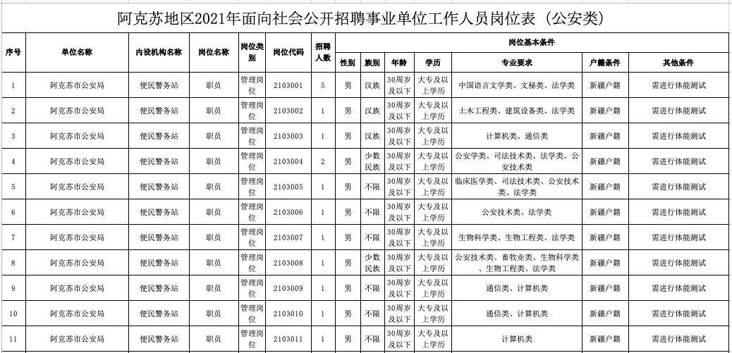 安徽退役运动员安置最新政策__退役运动员招聘教师