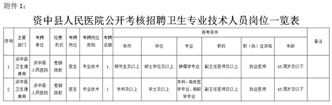 2023年天津科技大学招聘方案(博士或副高及以上岗位)