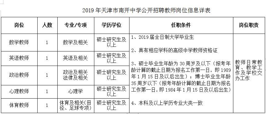 2023年天津医科大学眼科医院招聘博士等人员方案