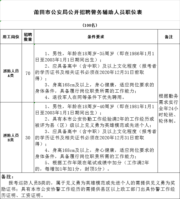 安徽黄山市公安机关警务辅助人员招聘161人公告