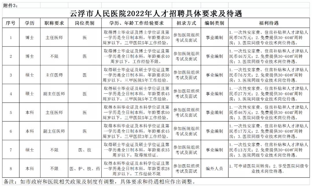 2023年河南商丘市宁陵县退役军人服务中心招聘退役军人事务员公告