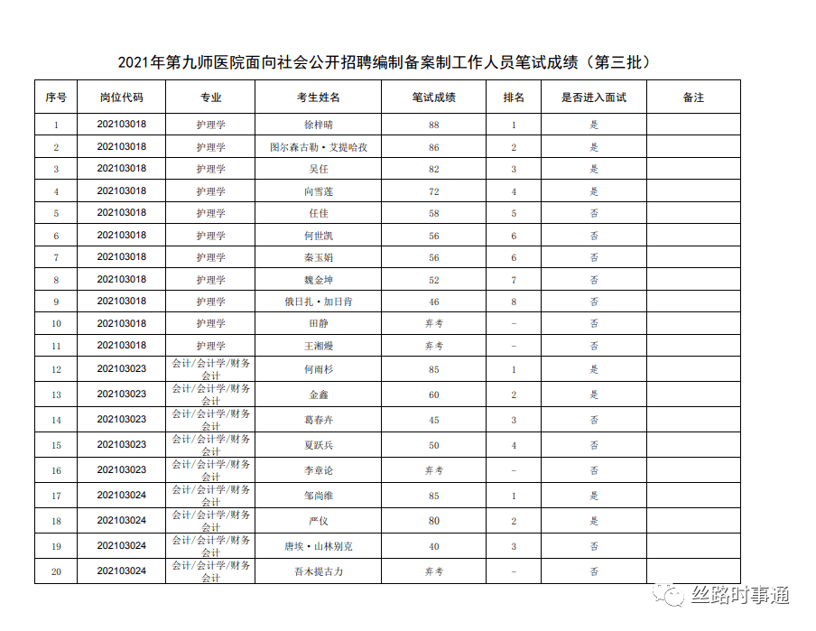 安徽滁州市第一人民医院静配中心招聘药学专业工作人员公告