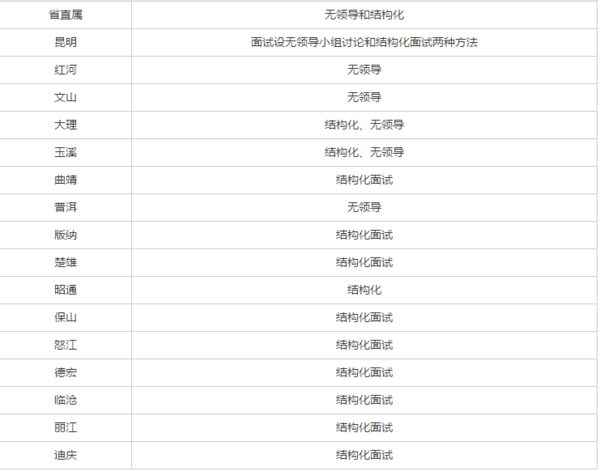 014年山东省国家税务局公务员首批面试名单及面试最低分数(二_014年山东省国家税务局公务员首批面试名单及面试最低分数(二)_云南省公务员面试技巧