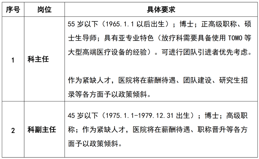 河北医科大学第一医院学科带头人(后备学科带头人)招聘公告