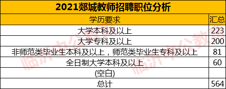 2023年安徽合肥汽车机械技术学校教师招聘公告