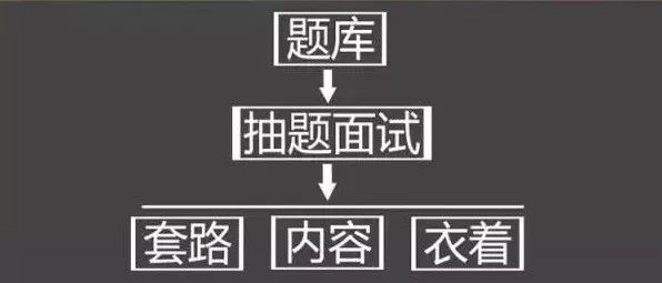 学好套路不发愁！结构化面试答题技巧请查收！