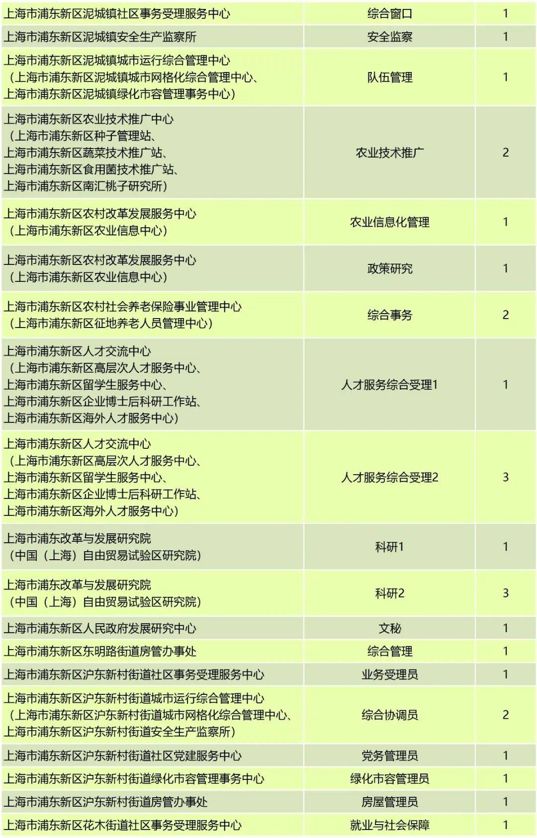 2023年上海当代艺术博物馆招聘12人公告