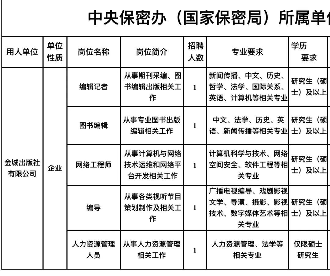 上海市保密技术服务中心（上海市保密科技测评中心）招聘公告