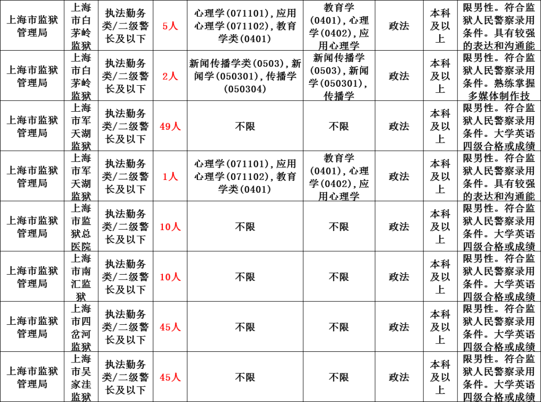 2023年安徽滁州市公安机关第一批次招聘警务辅助人员139人公告