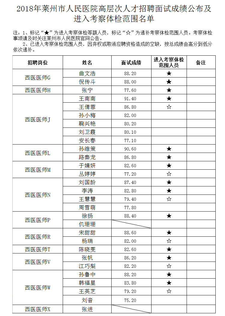 2023年天津市滨海新区网格化管理中心招聘方案