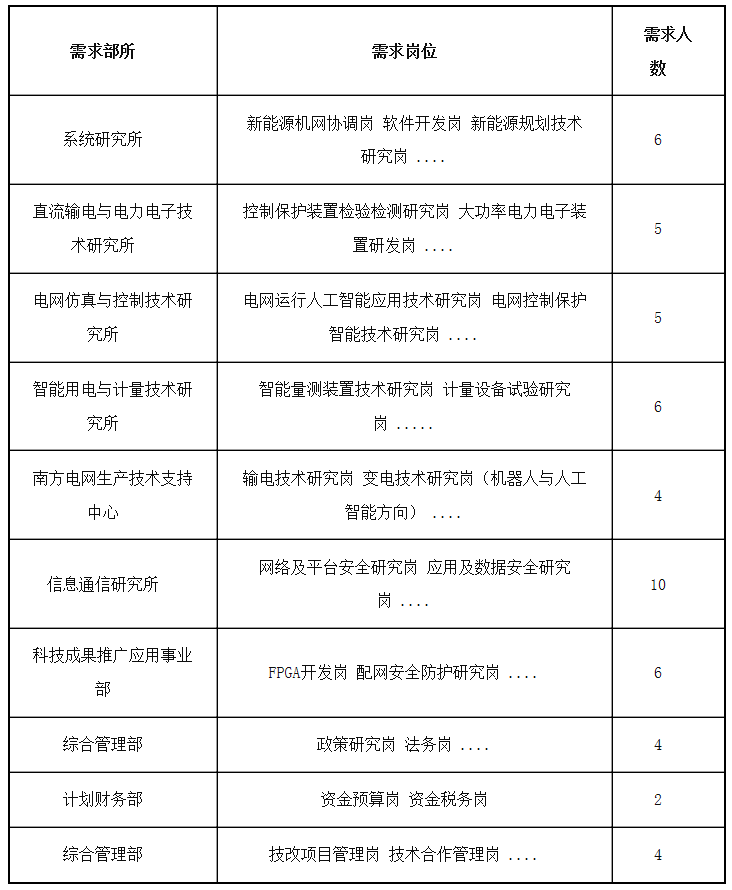 上海华东师范大学计算机科学与技术学院管理岗位招聘启事