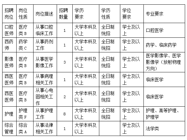 2023年北京市木樨园体育运动技术学校（北京市排球运动管理中心）招聘公告