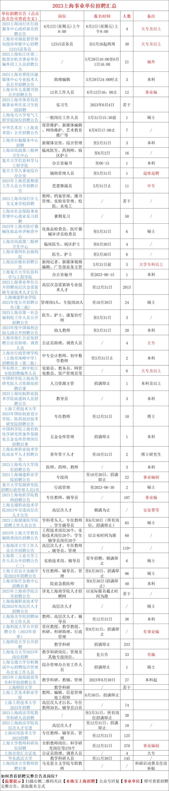 2023年上海市社会体育管理中心（上海市体育竞赛管理中心）招聘公告