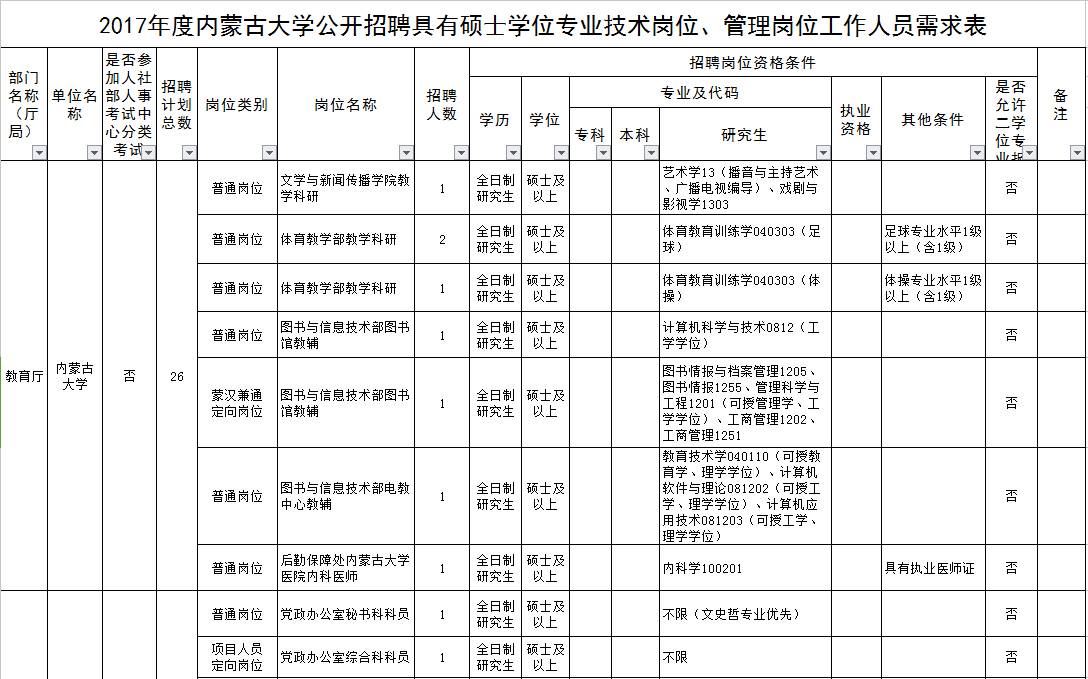 2023年重庆​西南政法大学招聘163人公告