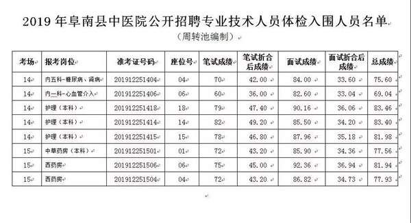 朝阳区卫生健康委所属事业单位招聘242人公告