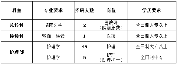 _2021云南卫生人才网招聘_云南卫生系统招聘